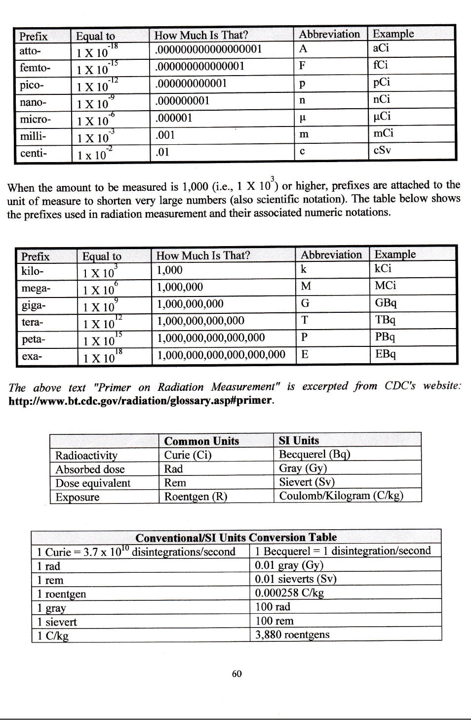 Metric Prefixes